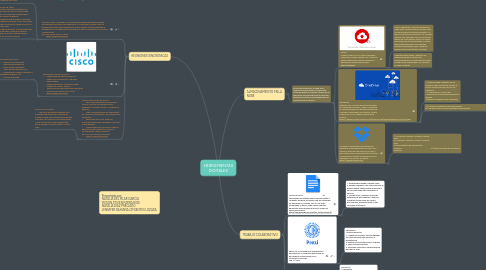 Mind Map: HERRAMIENTAS DIGITALES