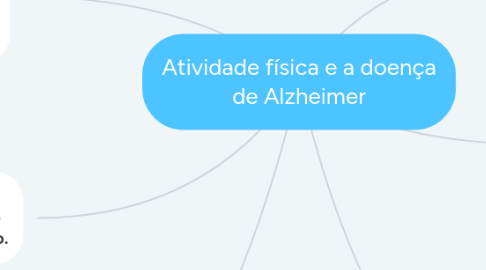 Mind Map: Atividade física e a doença de Alzheimer