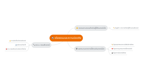 Mind Map: จริยธรรมและความปอดภัย