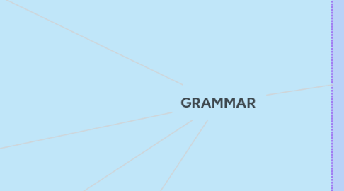 Mind Map: GRAMMAR