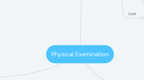 Mind Map: Physical Examination