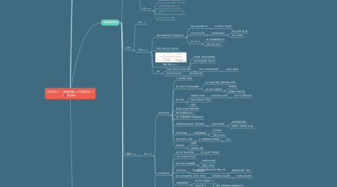 Mind Map: 奇忽局12：《美國眾神 vs 中國眾仙》2 「🎤錄音房」