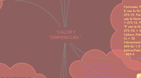 Mind Map: "CALOR Y TEMPERATURA"