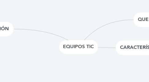 Mind Map: EQUIPOS TIC