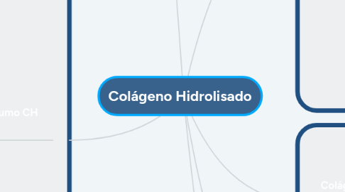 Mind Map: Colágeno Hidrolisado