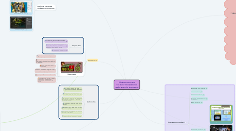 Mind Map: Информационные технологии обработки графической информации