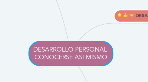 Mind Map: DESARROLLO PERSONAL  CONOCERSE ASI MISMO