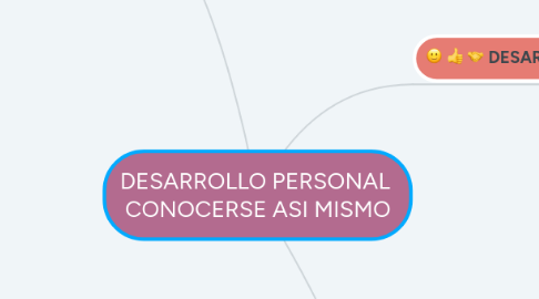 Mind Map: DESARROLLO PERSONAL CONOCERSE ASI MISMO
