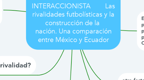 Mind Map: TEORIA    INTERACCIONISTA        Las rivalidades futbolísticas y la construcción de la  nación. Una comparación entre México y Ecuador