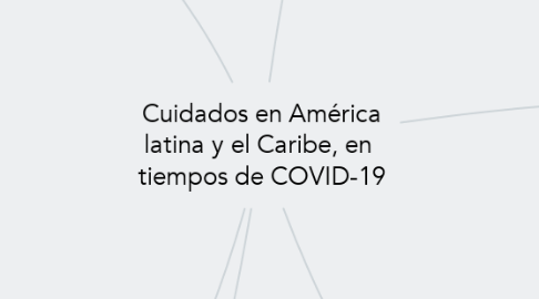 Mind Map: Cuidados en América latina y el Caribe, en  tiempos de COVID-19