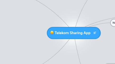 Mind Map: Telekom Sharing App