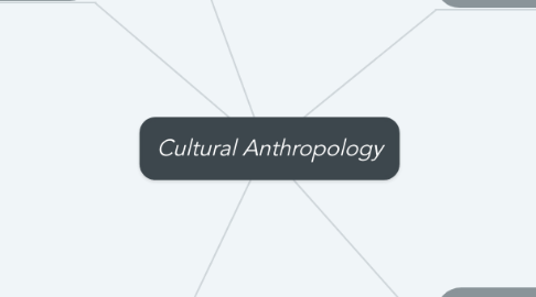 Mind Map: Cultural Anthropology