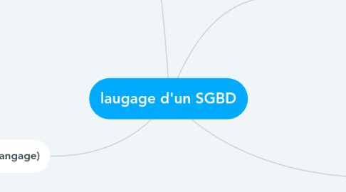 Mind Map: laugage d'un SGBD