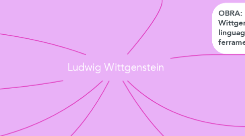 Mind Map: Ludwig Wittgenstein