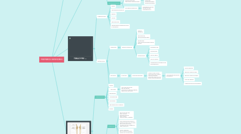 Mind Map: MIEMBROS INFERIORES