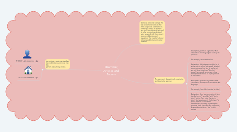 Mind Map: Grammar, Articles and Nouns