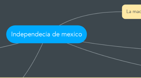 Mind Map: Independecia de mexico