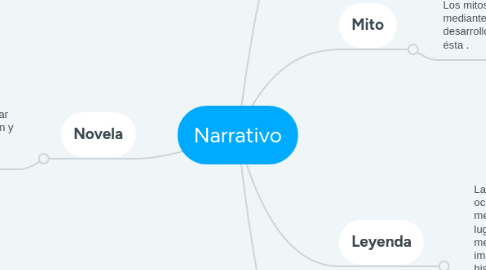 Mind Map: Narrativo