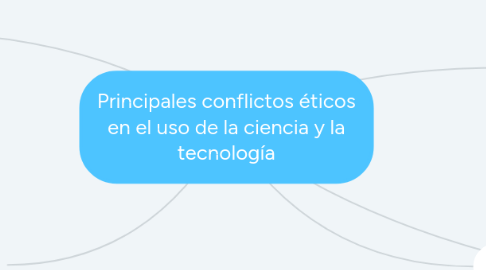 Mind Map: Principales conflictos éticos en el uso de la ciencia y la tecnología