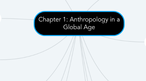 Mind Map: Chapter 1: Anthropology in a Global Age