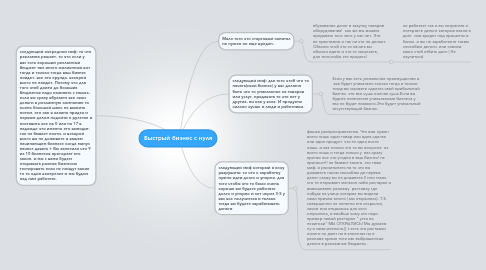 Mind Map: Быстрый бизнес с нуля