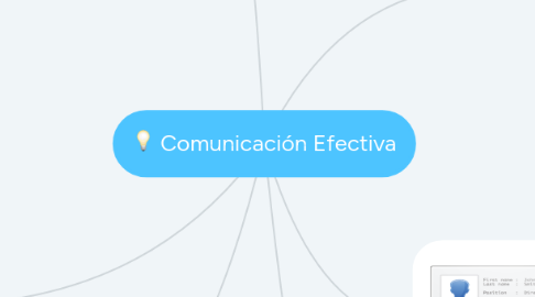 Mind Map: Comunicación Efectiva