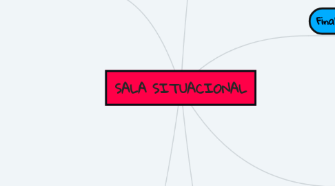 Mind Map: SALA SITUACIONAL