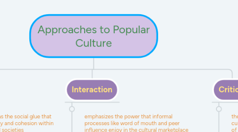 Mind Map: Approaches to Popular Culture