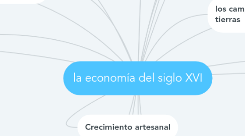 Mind Map: la economía del siglo XVI