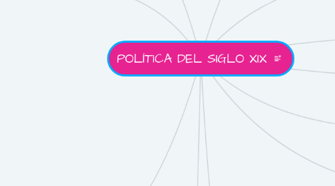 Mind Map: POLÍTICA DEL SIGLO XIX