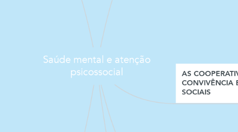 Mind Map: Saúde mental e atenção psicossocial