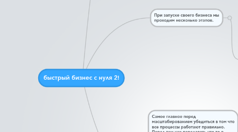 Mind Map: быстрый бизнес с нуля 2!