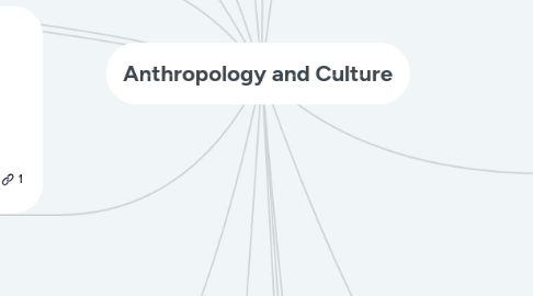 Mind Map: Anthropology and Culture