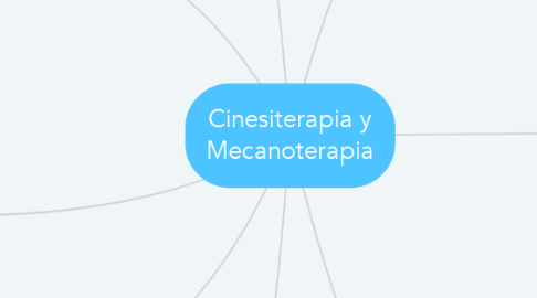 Mind Map: Cinesiterapia y Mecanoterapia