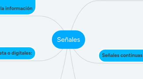 Mind Map: Señales