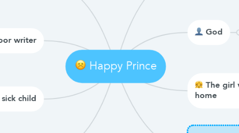 Mind Map: Happy Prince