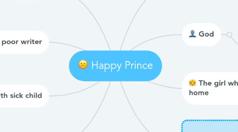 Mind Map: Happy Prince