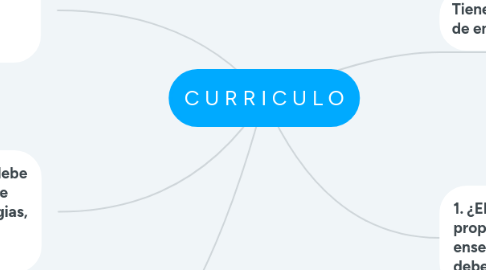 Mind Map: C U R R I C U L O