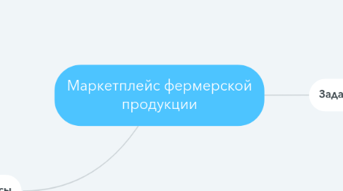 Mind Map: Маркетплейс фермерской продукции