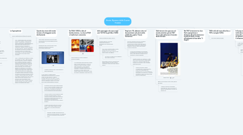 Mind Map: Storia. Ripasso della Guerra Fredda