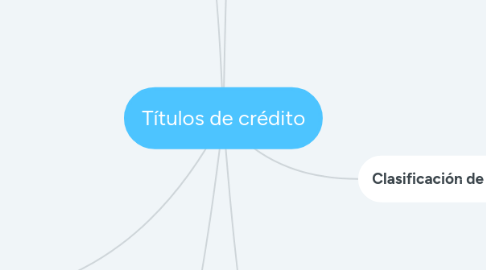 Mind Map: Títulos de crédito