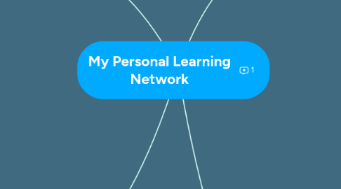 Mind Map: My Personal Learning Network