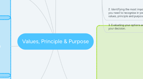 Mind Map: Values, Principle & Purpose