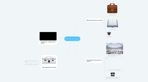 Mind Map: Виртуальные музеи