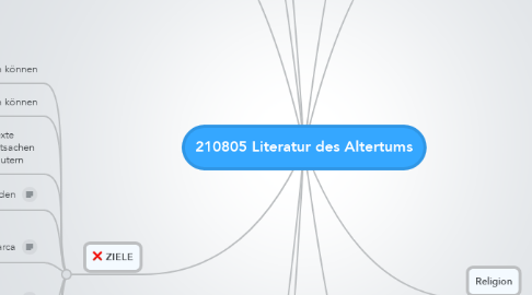 Mind Map: 210805 Literatur des Altertums