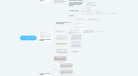 Mind Map: Come affrontare un colloquio di lavoro