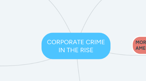 Mind Map: CORPORATE CRIME IN THE RISE