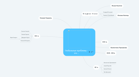 Mind Map: Глобальные проблемы - это ...