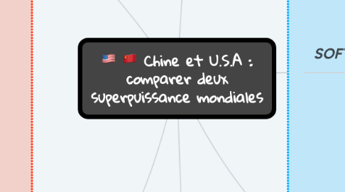 Mind Map: Chine et U.S.A : comparer deux superpuissance mondiales