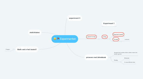 Mind Map: Experimenten